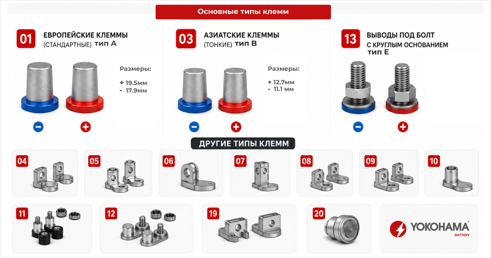 Типы клемм
