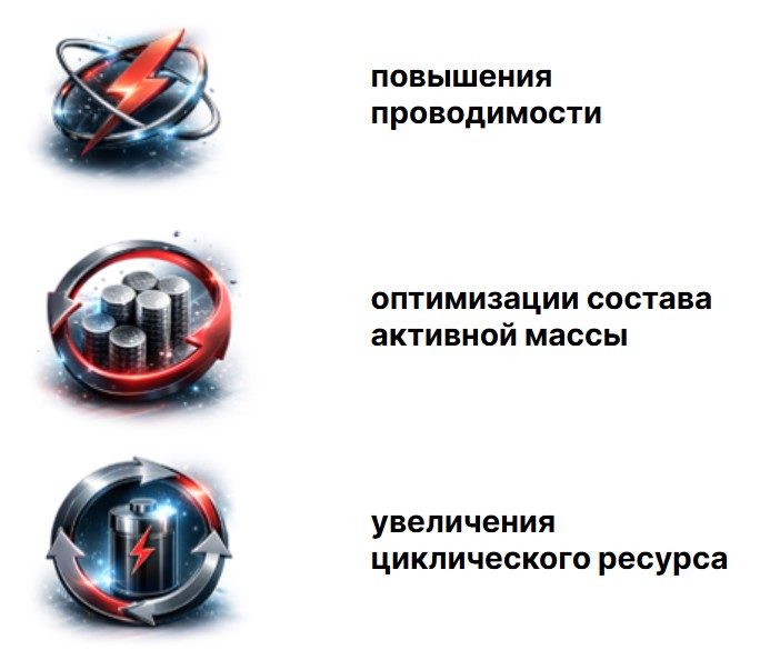Это достигается за счёт